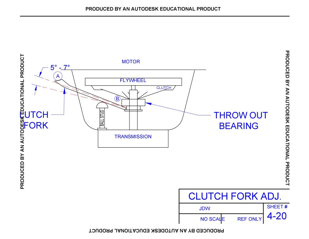 Proper Clutck Fork Alignment
